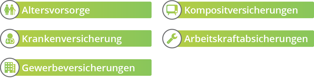 fb>data Produktbereiche