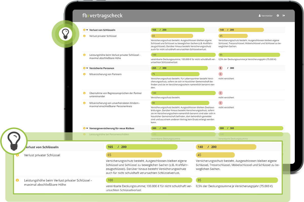 fb>vertragscheck Detailierungsgrad von Versicherungsbedingungen